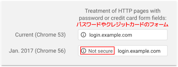 Google Chrome 56 の警告表示