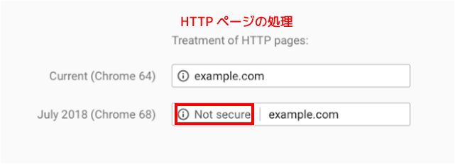 Google Chrome 68 の警告表示