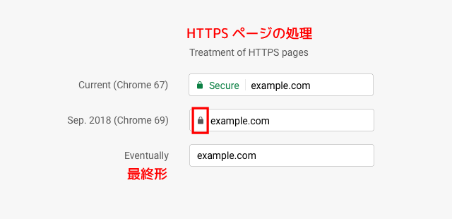 Google Chrome 69 の警告表示